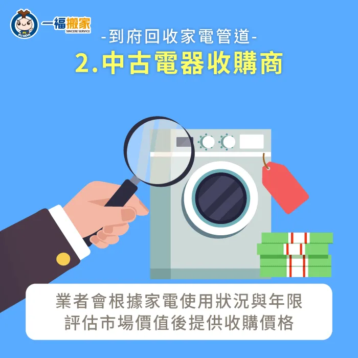 二手家電回收商評估物件殘值後,會向顧客提供家電收購價格! 中古家電回收商鑑價收購-到府回收家電