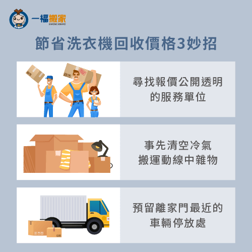 請專人回收冷氣機省錢3妙招-冷氣機回收價錢