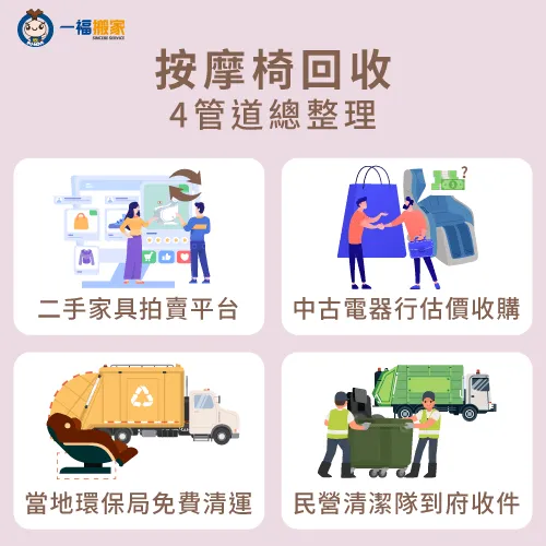 電動按摩椅該怎麼丟?4個正確清運的方式一次統整! 電動按摩椅回收4個清運管道-按摩椅怎麼丟