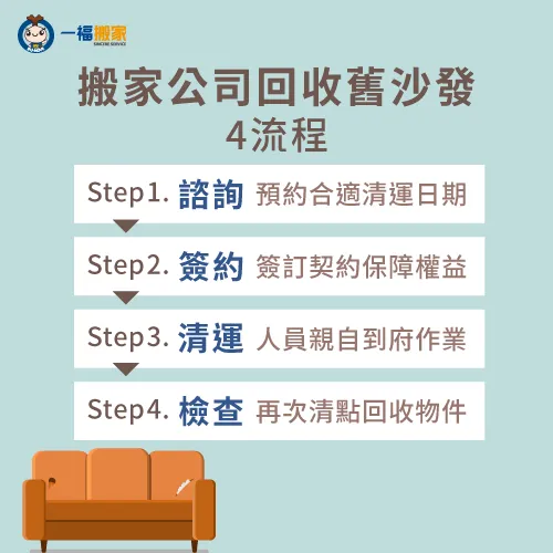 請搬家公司回收舊沙發4流程,一張圖帶你了解! 搬家公司回收舊沙發4流程-舊沙發回收