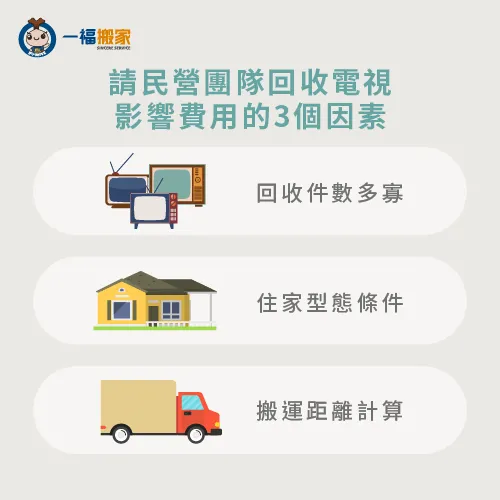 影響舊電視回收價格3因素-舊電視回收價格