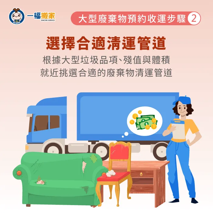 根據大型廢棄物量體,規劃合適的垃圾回收方式與管道! 選擇大型廢棄物清運管道-大型廢棄物清運預約申請