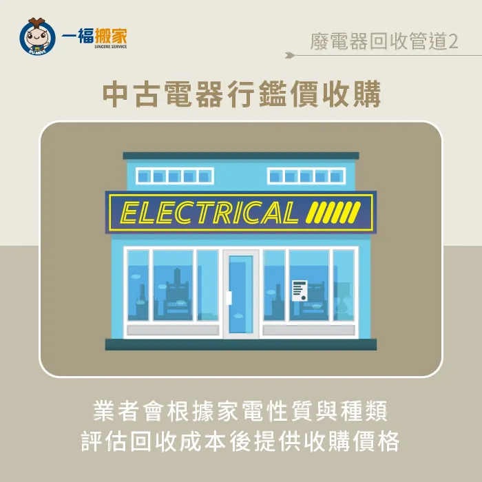 中古家電回收商評估廢電器殘值後提供收購價格! 中古家電回收商鑑價收購-廢電器回收價格