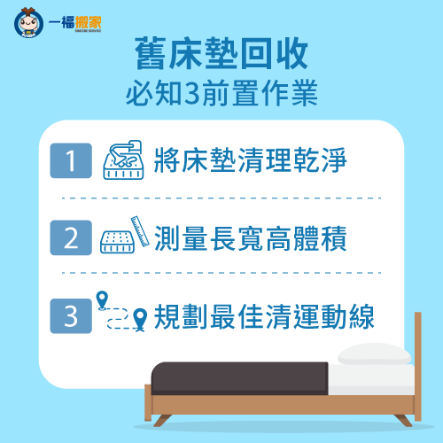 買床墊舊床墊回收3前置作業-買床墊舊床墊回收