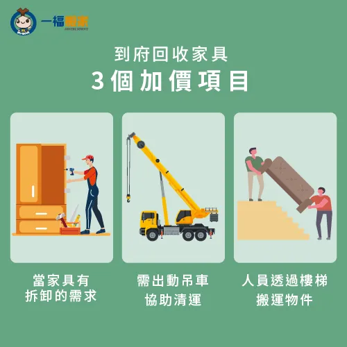 到府回收家具費用還會因3個額外服務影響,一張圖帶你看! 影響到府回收家具費用的3個額外服務-到府回收家具費用-豐原廢棄物清運推薦