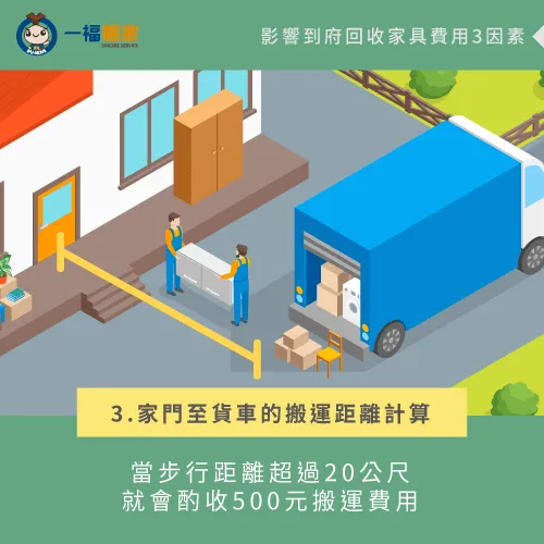 家門口至清運貨車距離計算,會影響到府回收家具費用! 搬運步行距離計算-到府回收家具費用-豐原廢棄物清運推薦