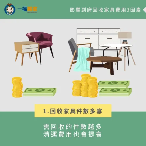 搬家公司會視家具數量,計算到府回收家具費用 家具數量-到府回收家具費用-豐原廢棄物清運推薦