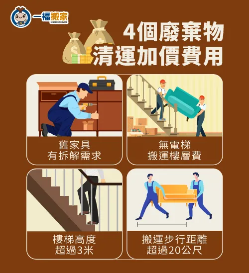 4個廢棄物清運額外加價項目一張圖帶你看! 4個廢棄物清運加價項目-廢棄物清運費用