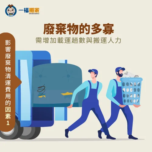 廢棄物的數量越多,就需要更多的載運趟數、時間與人力成本 廢棄家具的多寡-廢棄家具清運費用