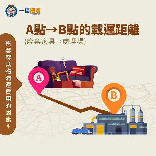 因載運時間、油錢與人力因素,會直接影響到廢棄物清運的費用計算 廢棄家具的運送距離-廢棄家具清運費用