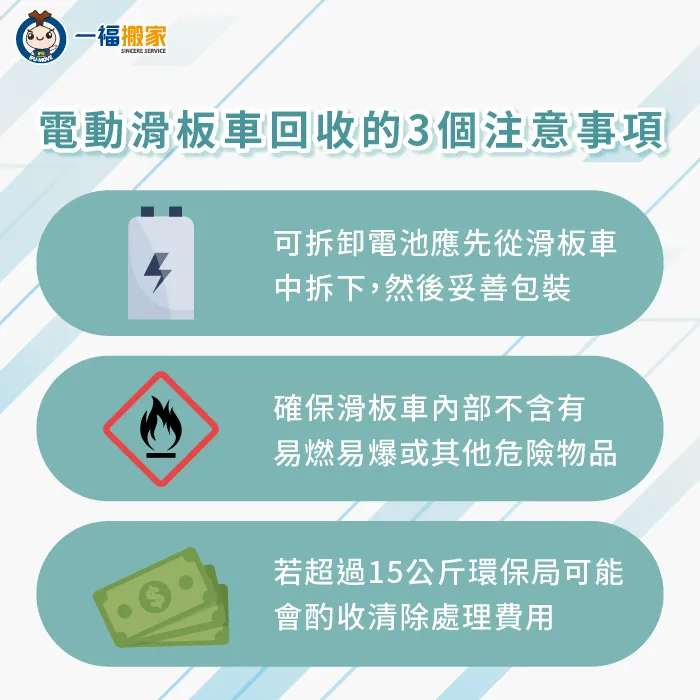 回收滑板車記得注意電池處理方式,以及有沒有危險易燃物與滑板車重量 滑板車回收注意事項-電動滑板車回收