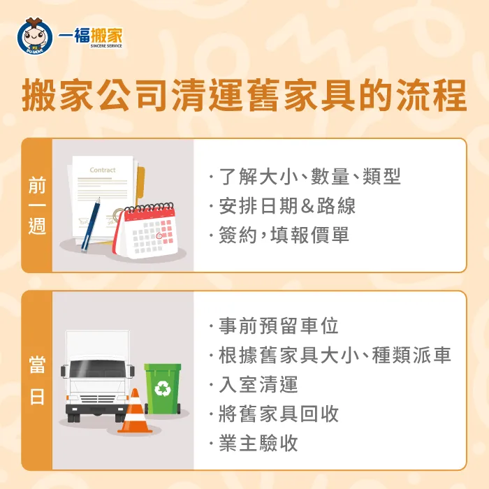 搬家公司清運舊家具時,會先進行數量、大小、動線等全方位評估再進行清運 搬家公司清運舊家具的流程-舊家具清運流程