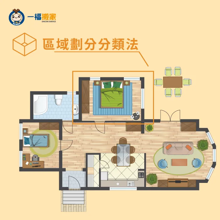 最省時省力的整理方式就是依照區域來整理! 區域劃分整理法-搬家要怎麼整理