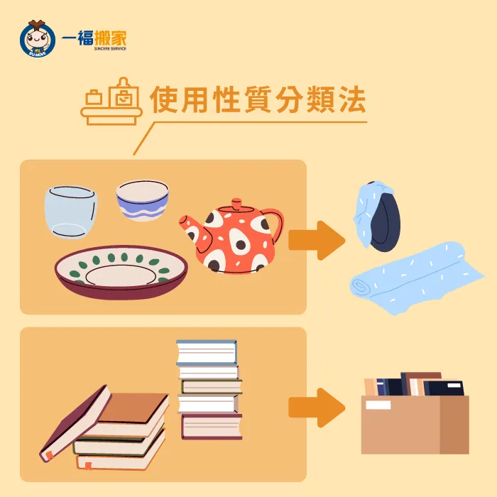 依照使用性質分類法,可以加強預防易碎物品的損壞! 使用性質分類法-搬家要怎麼整理