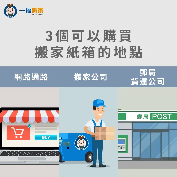 3個可以購買相同尺寸搬家紙箱的地點,讓搬家打包前置作業更方便! 3個可以購買搬家紙箱的地點-搬家紙箱哪裡拿