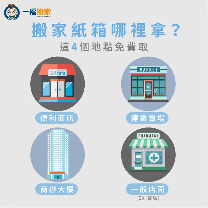 搬家紙箱哪裡拿?透過以下4個地點免費蒐集 4個地點可以拿紙箱-搬家紙箱哪裡拿