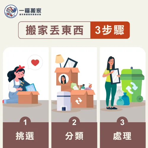 搬家丟東西先將需要的東西挑選出來,再將不需要的東西依照性質做分類及處理! 丟東西3步驟-搬家丟東西