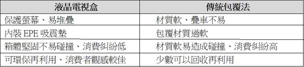 包裝比較-台中搬家公司推薦