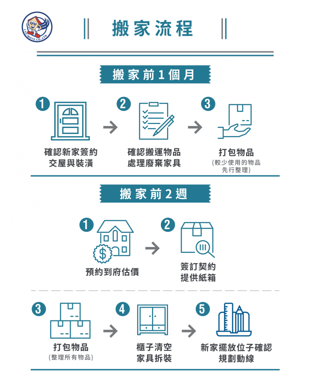 一福搬家流程-台中搬家公司